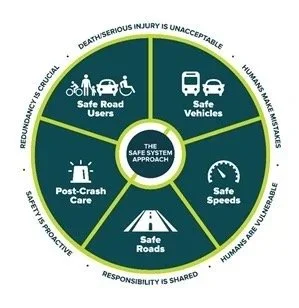 New Orleans’ SS4A Plan: A People’s Vision for Safe Streets
