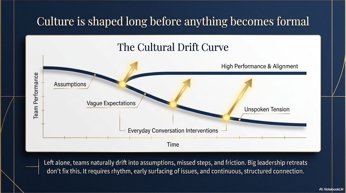the-cultural-drift-curve.png