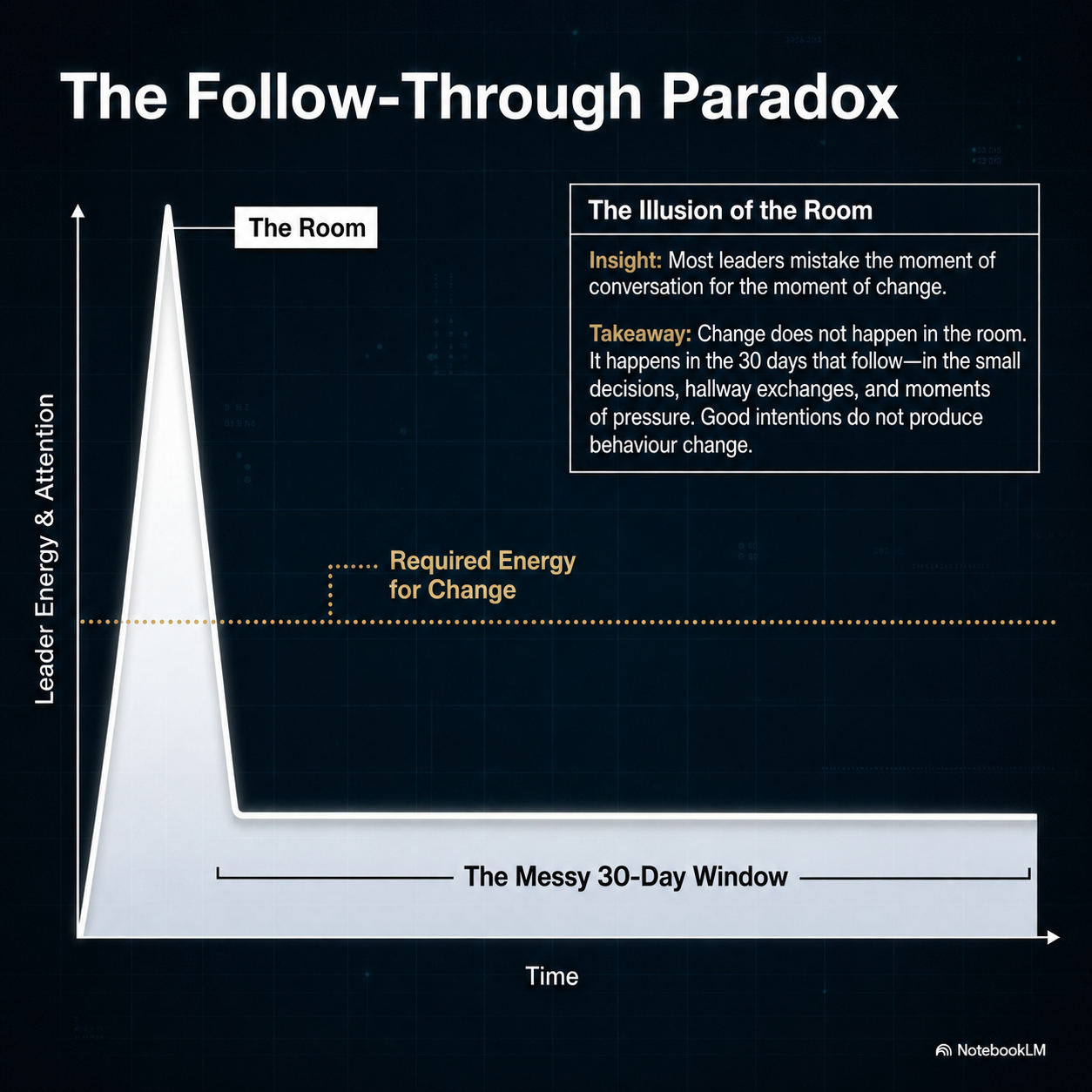 the-aftermath-system-paradox.png