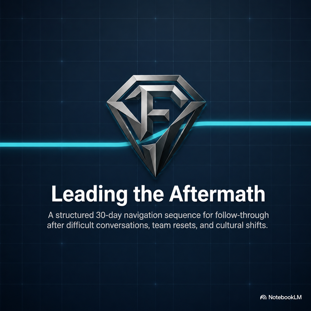 Cover page for The Aftermath System, a 30-day leadership follow-through kit for managers.