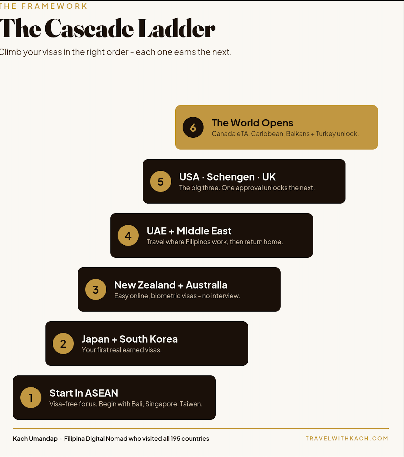 Philippine Passport Cascade Hack by Kach Umandap.png