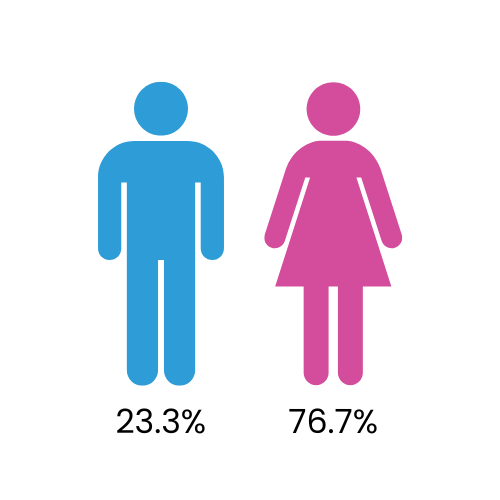 Icon of a blue male figure and a pink female figure standing side by side.