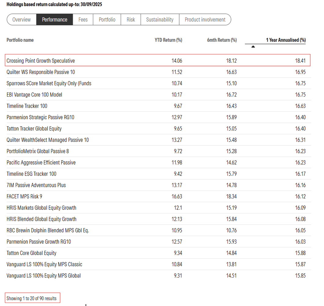 Take a look at our leading performances