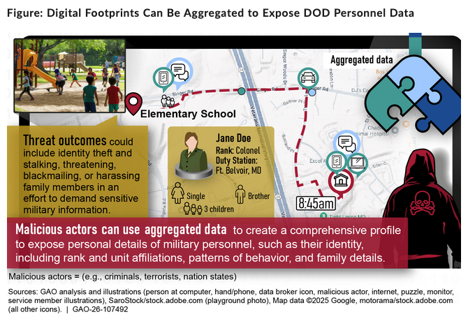 Government Accountability Office: Risk to Personnel and Their Families
