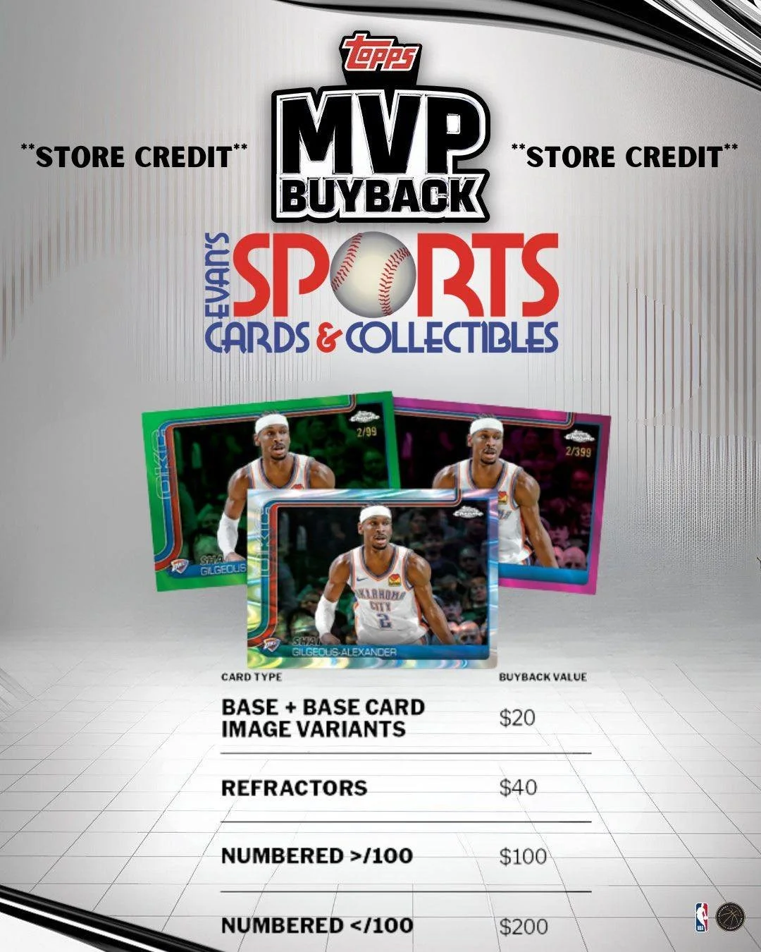 Shai Gilgeous-Alexander is the NBA MVP !!!
Bring in your 2025-26 Topps Chrome base cards and parallels for store credit !!!
#MVPBuyBack #toppschrome