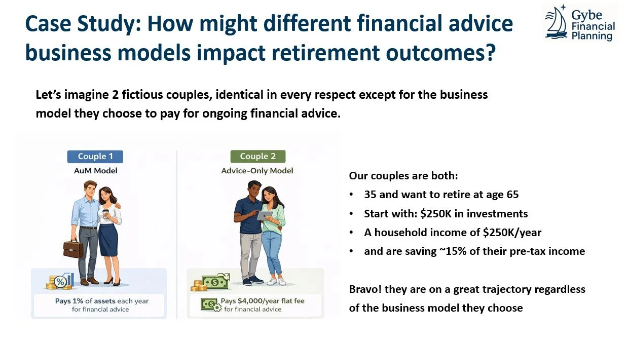 Could Ongoing Advice Only Planning help improve your retirement outcomes? A case study on the cost of advice.