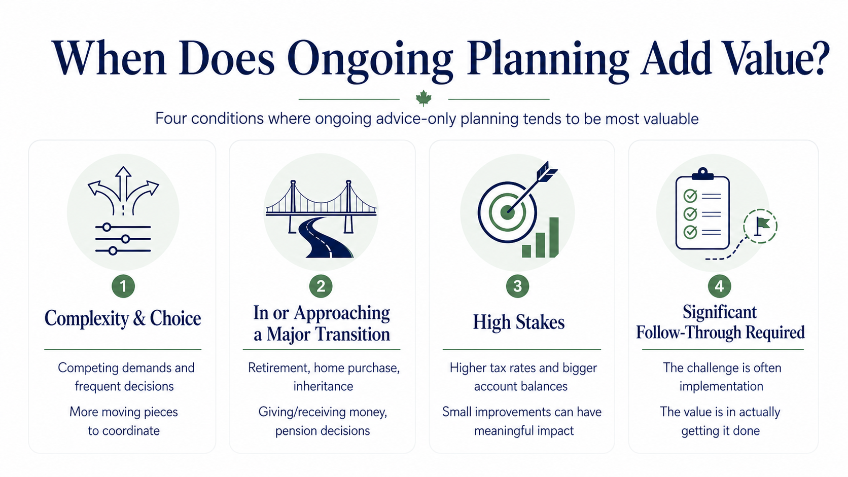When Is Ongoing Advice-Only Financial Planning Worth It? 