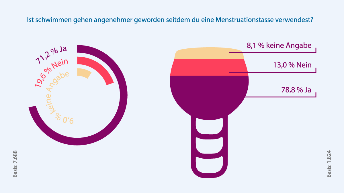 Merula Umfrage Angenehmer-min.png