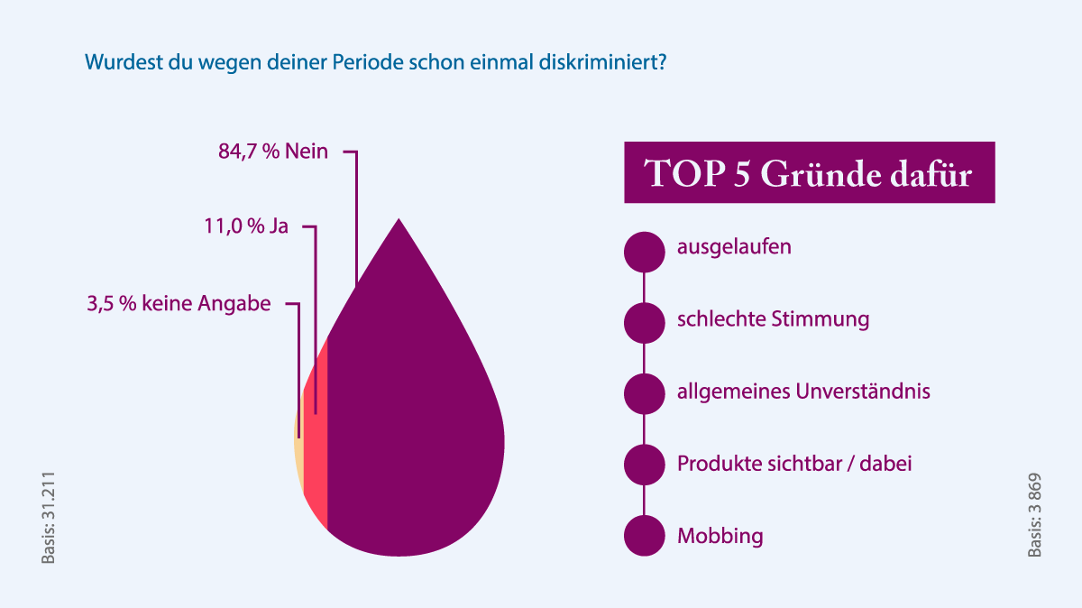 Merula Diskriminierung-min.png