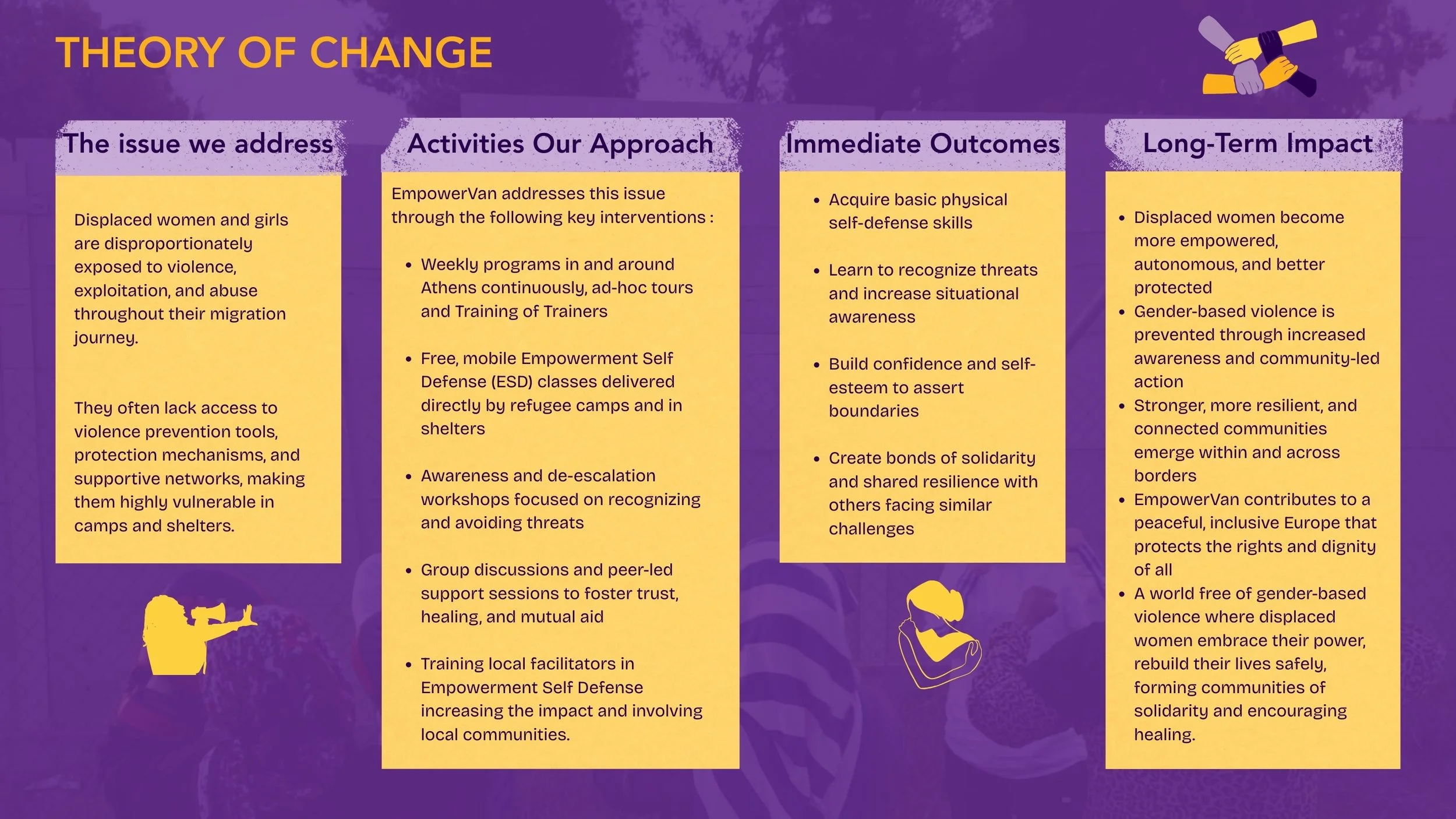 Theory of Change and Logical Framework.jpg