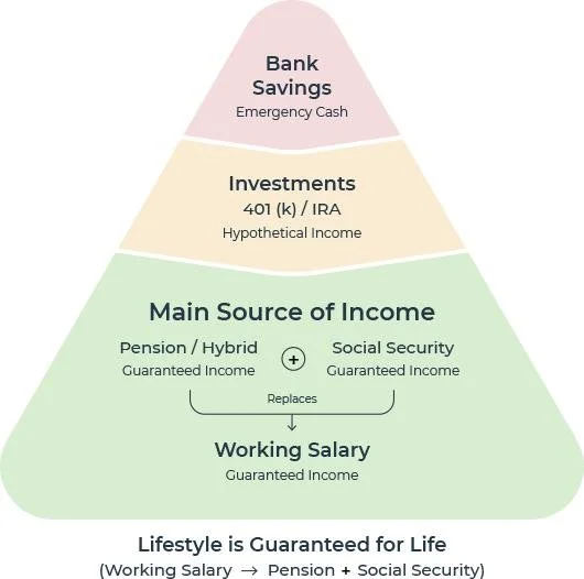 Annuities: Creating Predictable Income in Retirement