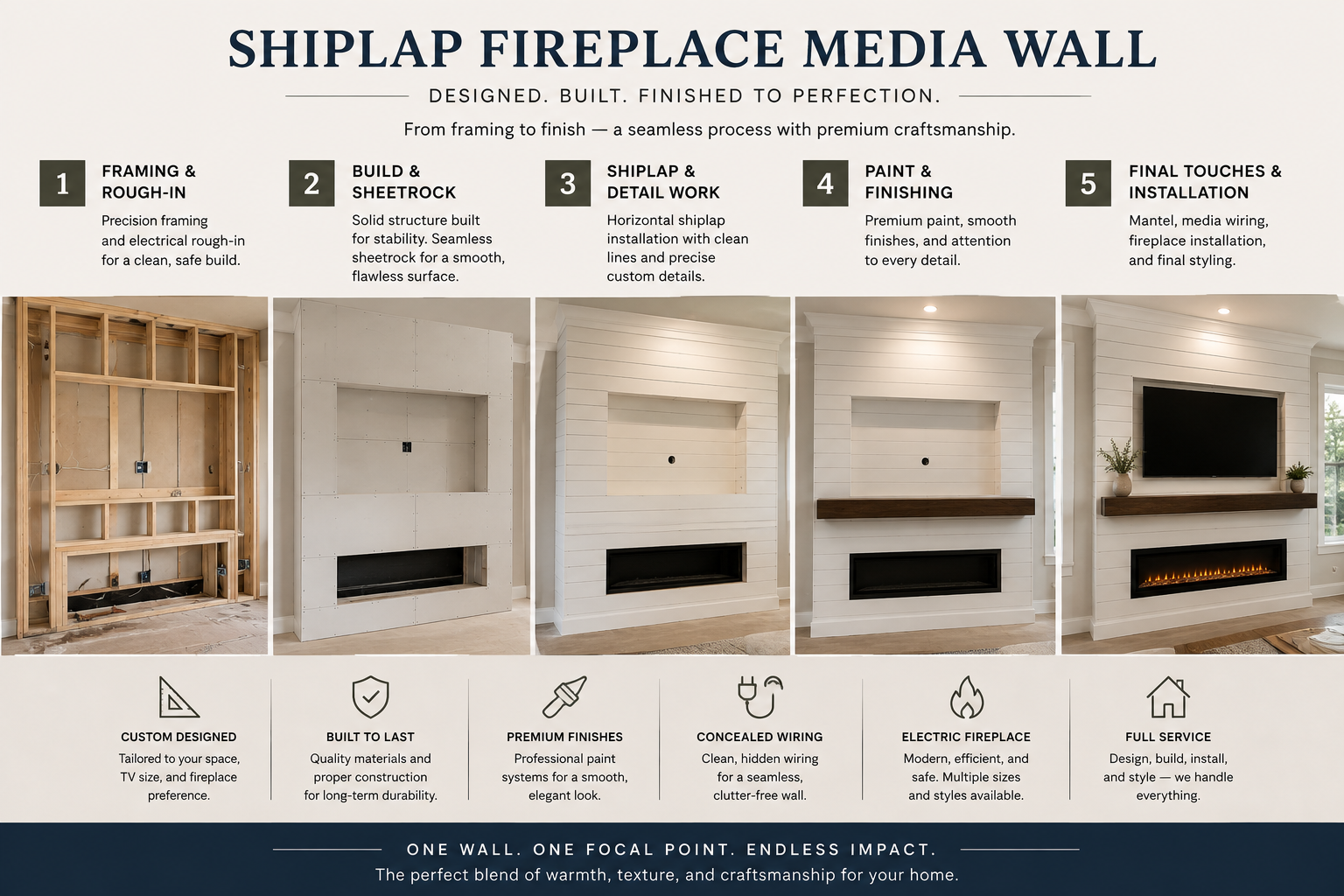 infographic showing the construction process for a shiplap fireplace media wall from framing to final TV and fireplace installation