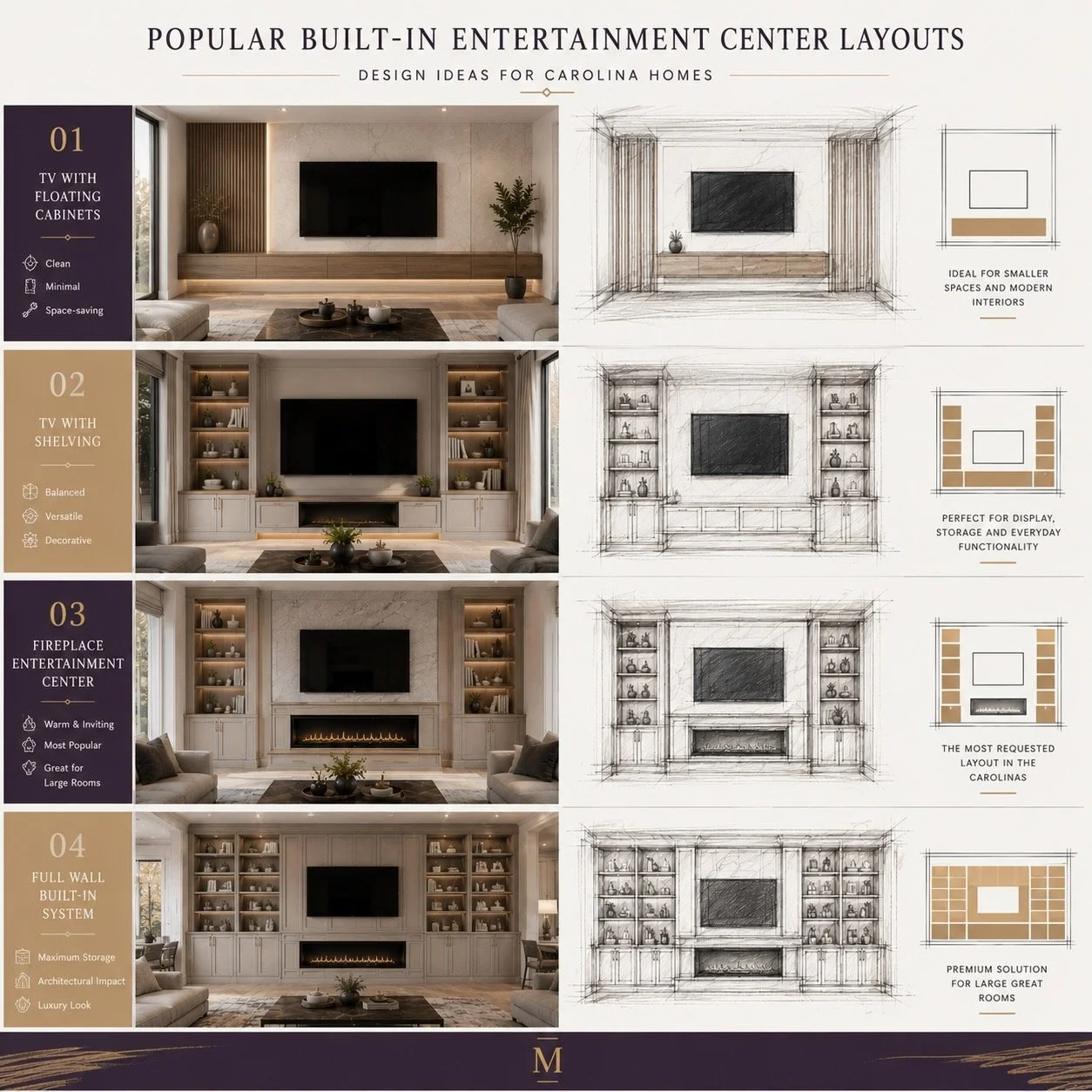 four popular built-in entertainment center layouts including floating cabinets, shelving, fireplace integration, and full wall systems