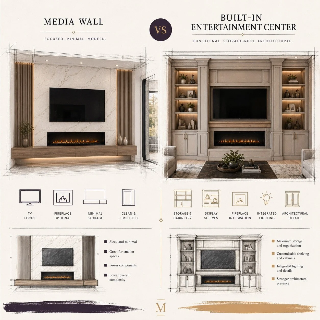 architectural comparison showing the difference between a media wall and a built-in entertainment center