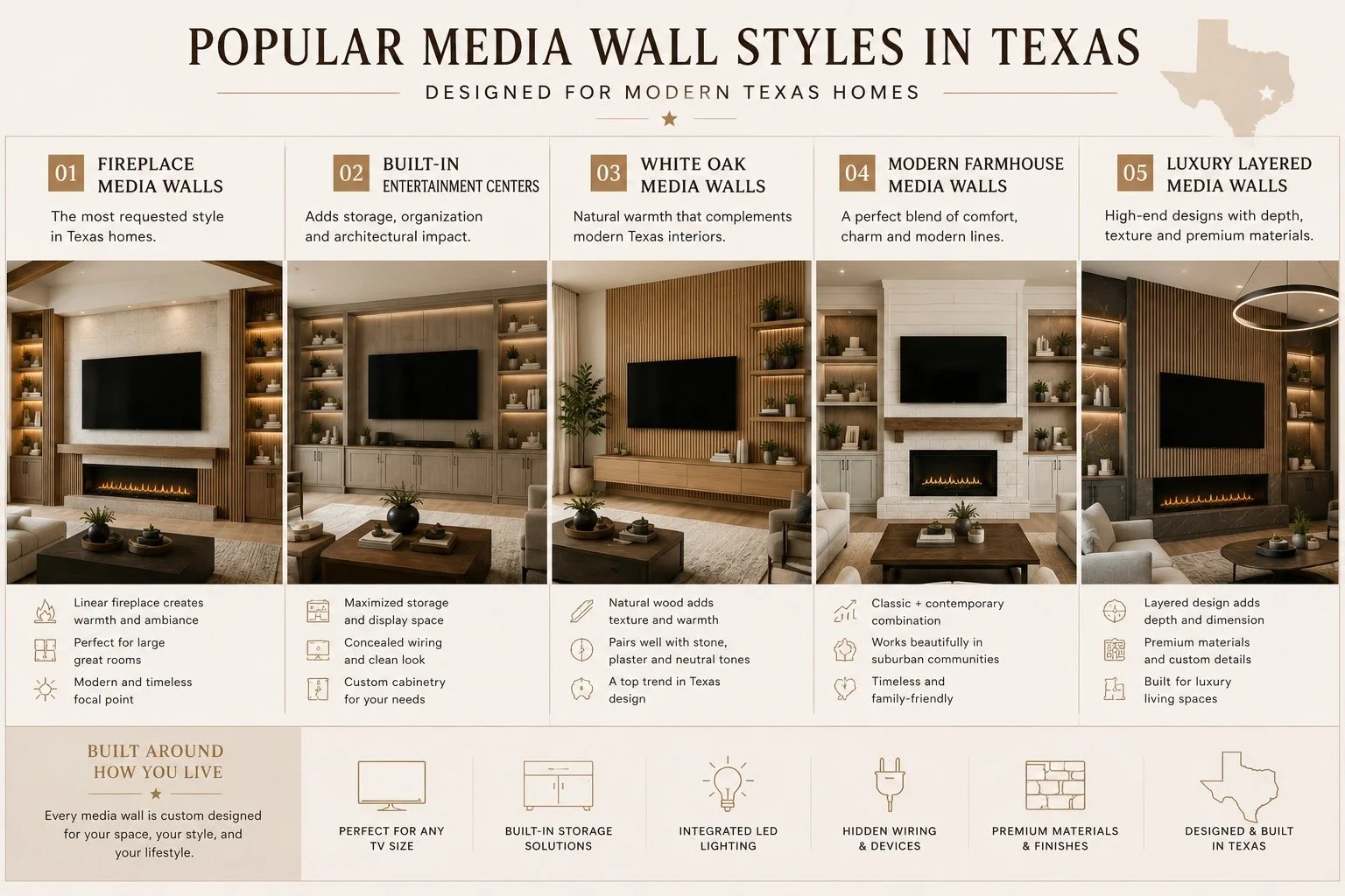 comparison of the most popular media wall styles for Texas homes including fireplace walls, built-in entertainment centers, white oak, farmhouse, and luxury layered designs