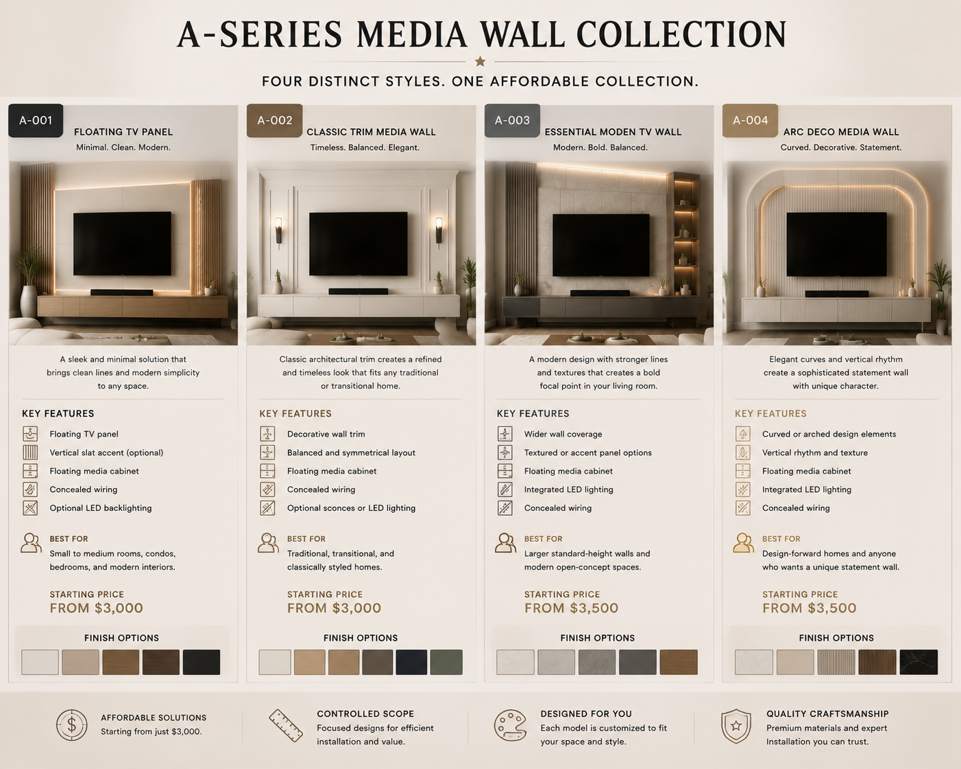 comparison board showing A-001 Floating TV Panel, A-002 Classic Trim, A-003 Essential Modern, and A-004 Arc Deco media wall models