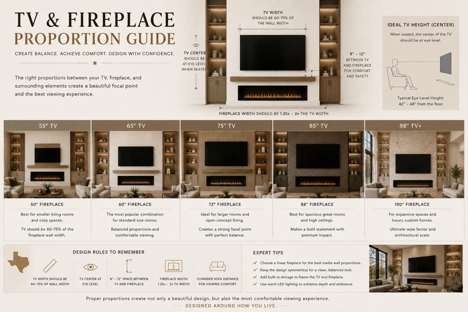 architectural guide showing ideal TV and fireplace proportions for a custom media wall in modern Texas homes