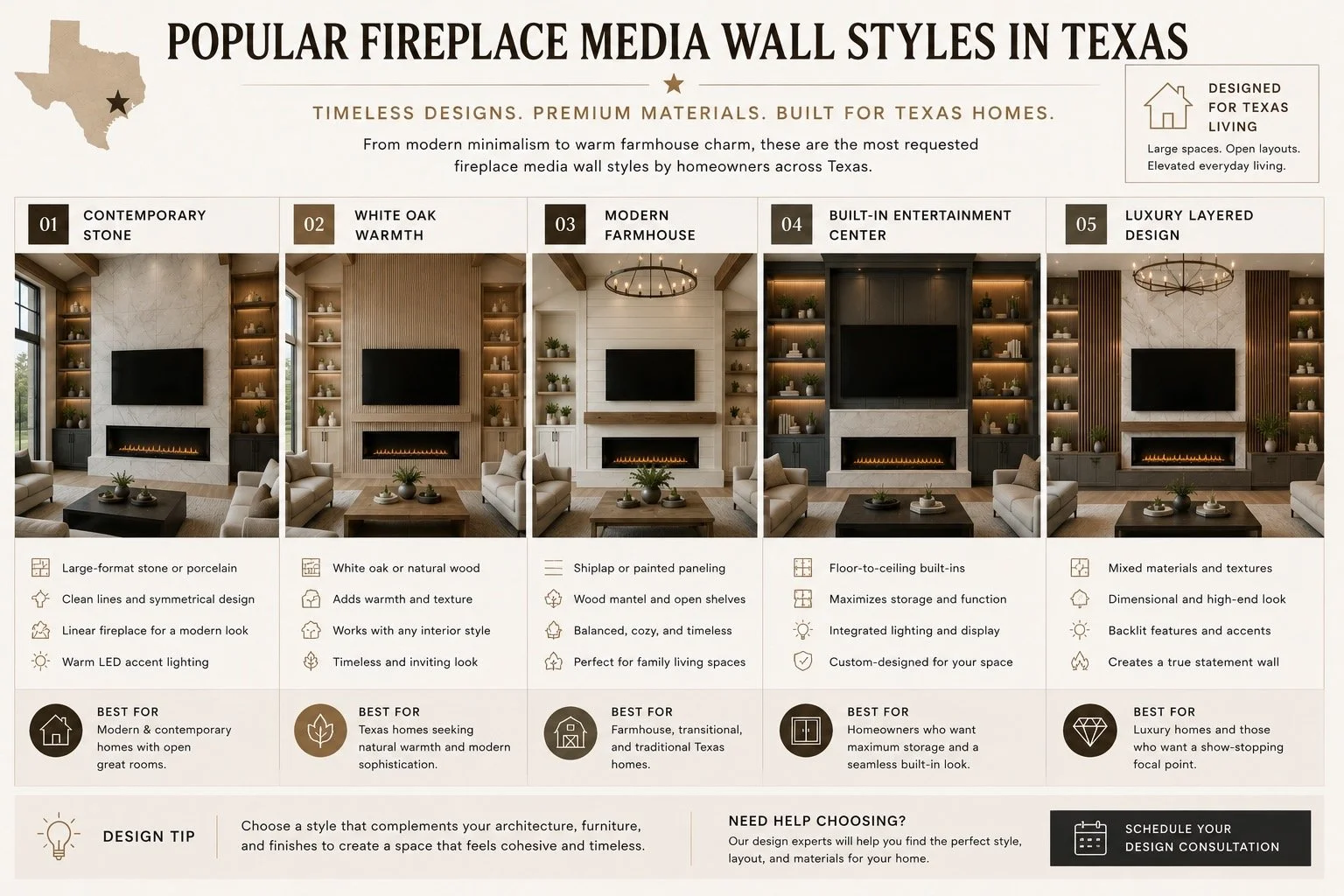 comparison of contemporary stone, white oak, modern farmhouse, built-in entertainment center, and luxury layered fireplace media wall styles for Texas homes