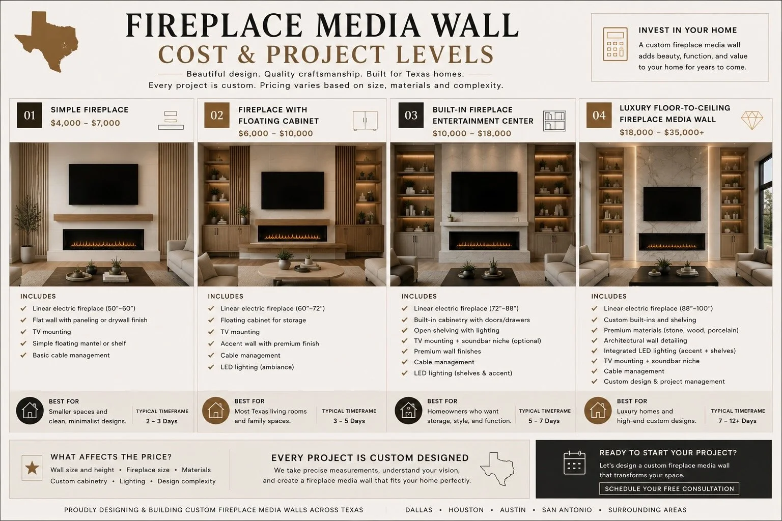 architectural infographic showing fireplace media wall pricing, project levels, and design options for Texas homes