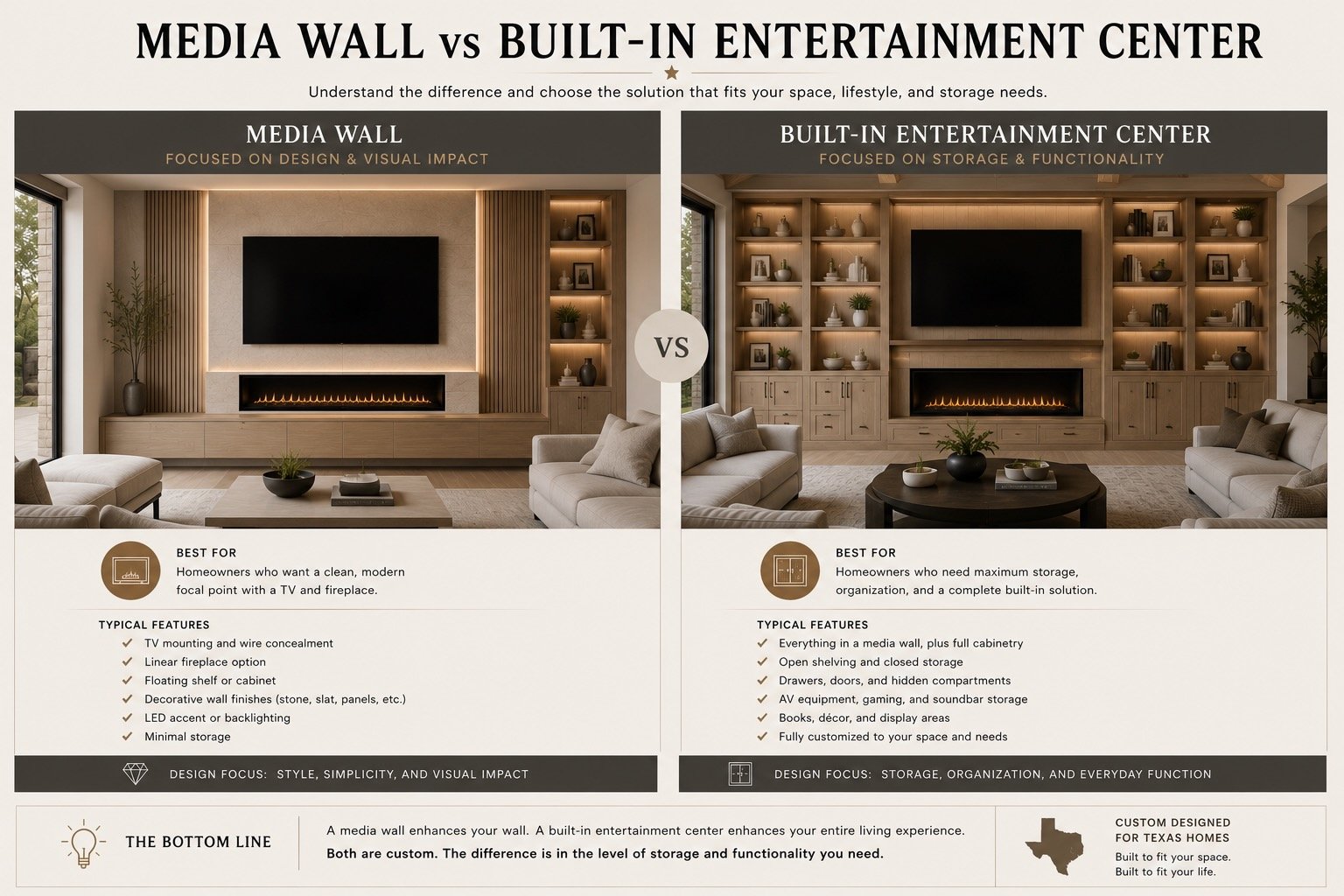 comparison of a media wall and a built-in entertainment center for modern Texas homes
