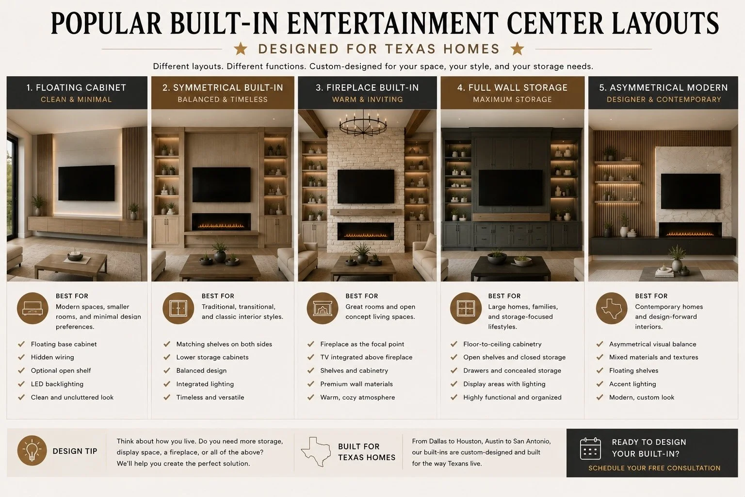popular built-in entertainment center layouts for Texas homes including floating cabinet, fireplace built-in, full wall storage, and asymmetrical design