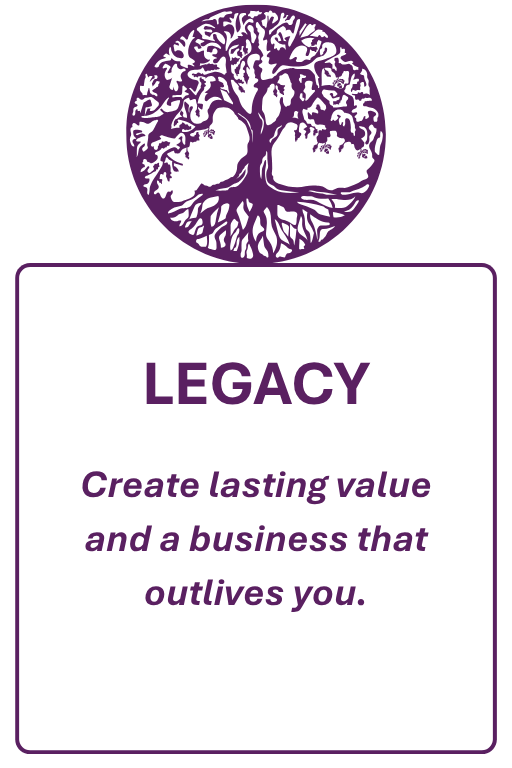 ourney stage card for Legacy, focused on creating lasting value and a business that can outlive the owner.