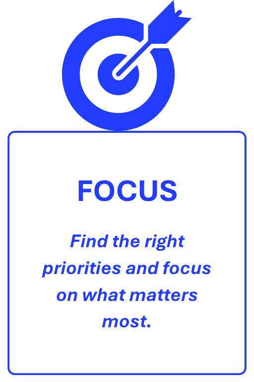 Journey stage card for Focus, focused on finding the right priorities and what matters most.
