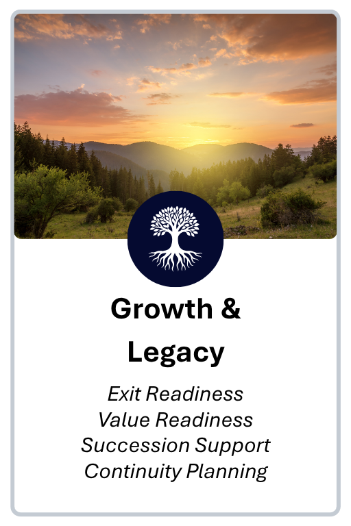 Service card for Growth and Legacy, including exit readiness, value readiness, succession planning, and business continuity support.