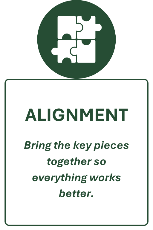 Journey stage card for Alignment, focused on bringing key pieces together so everything works better.