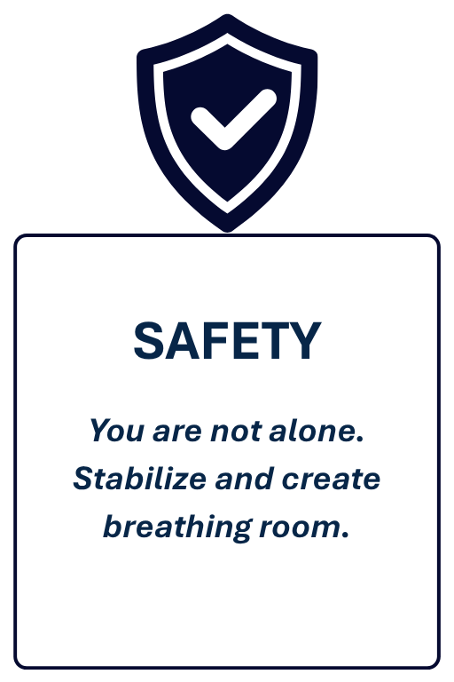 Journey stage card for Safety, focused on stabilizing the business and creating breathing room.