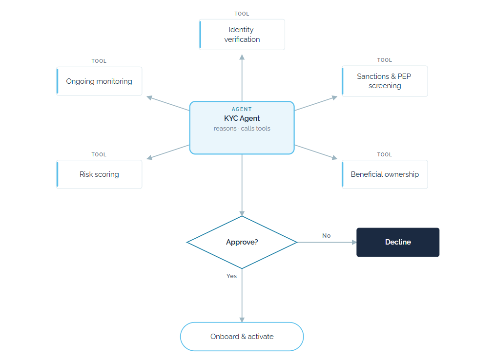Do we really need THE BEST AI models to automate corporate workflows?