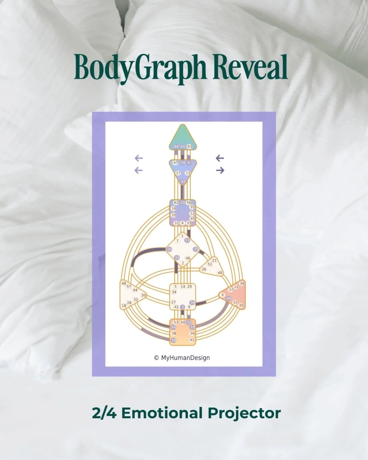 Sharing more about my design ☝️ + the parts that had the most impact on my life 👇 + a simple breakdown of the HD terminology I refer to 👉

1. Energy Type - learning I am a Projector with energy that ebbs and flows made so much sense (9-5 work day -