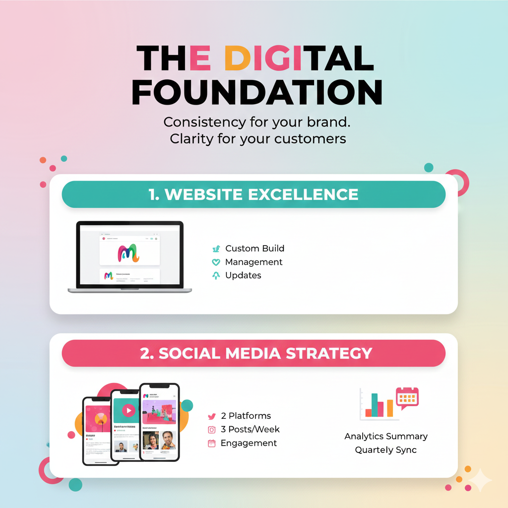 The Digital Foundation. The perfect solution for established professionals who need a polished, "hands-off" digital presence.