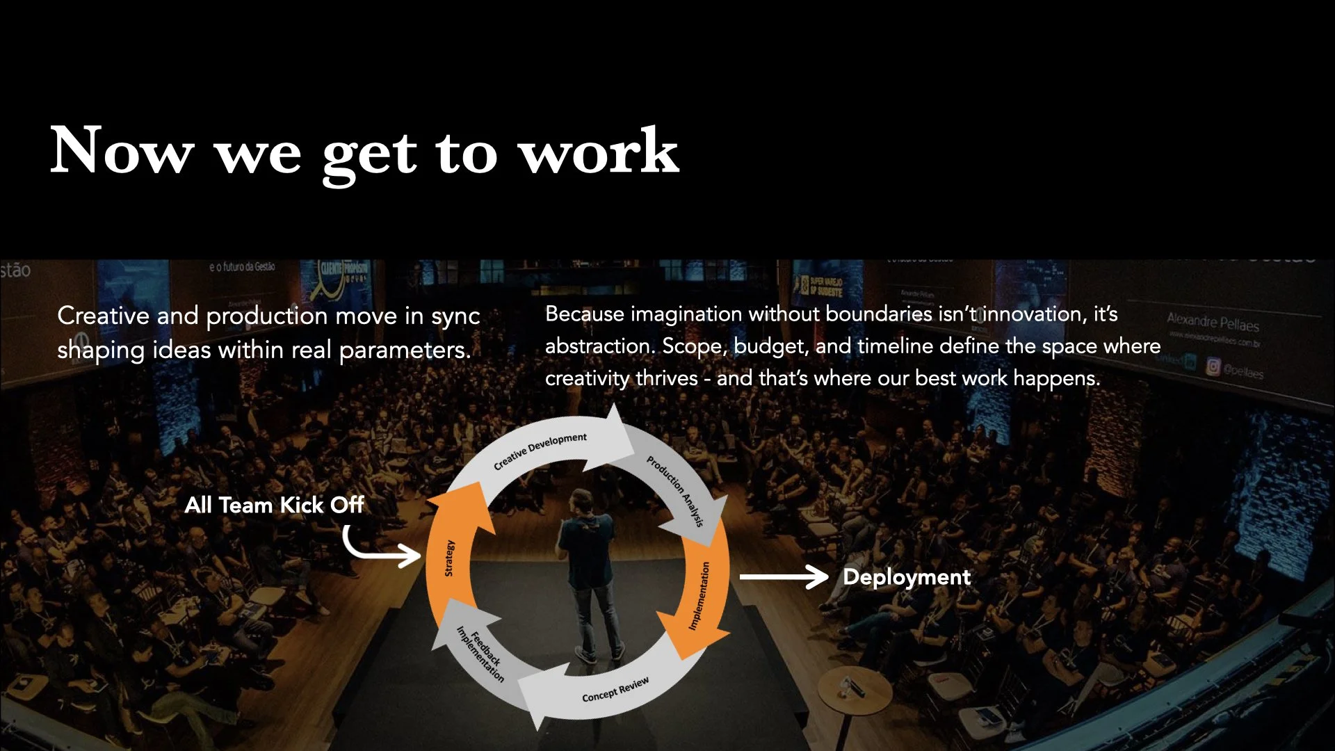 Event Production Process