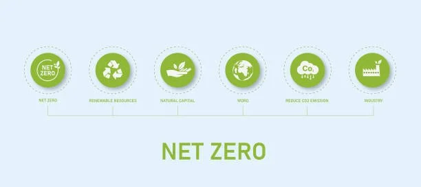 Net-Zero Commercial Materials in 2026