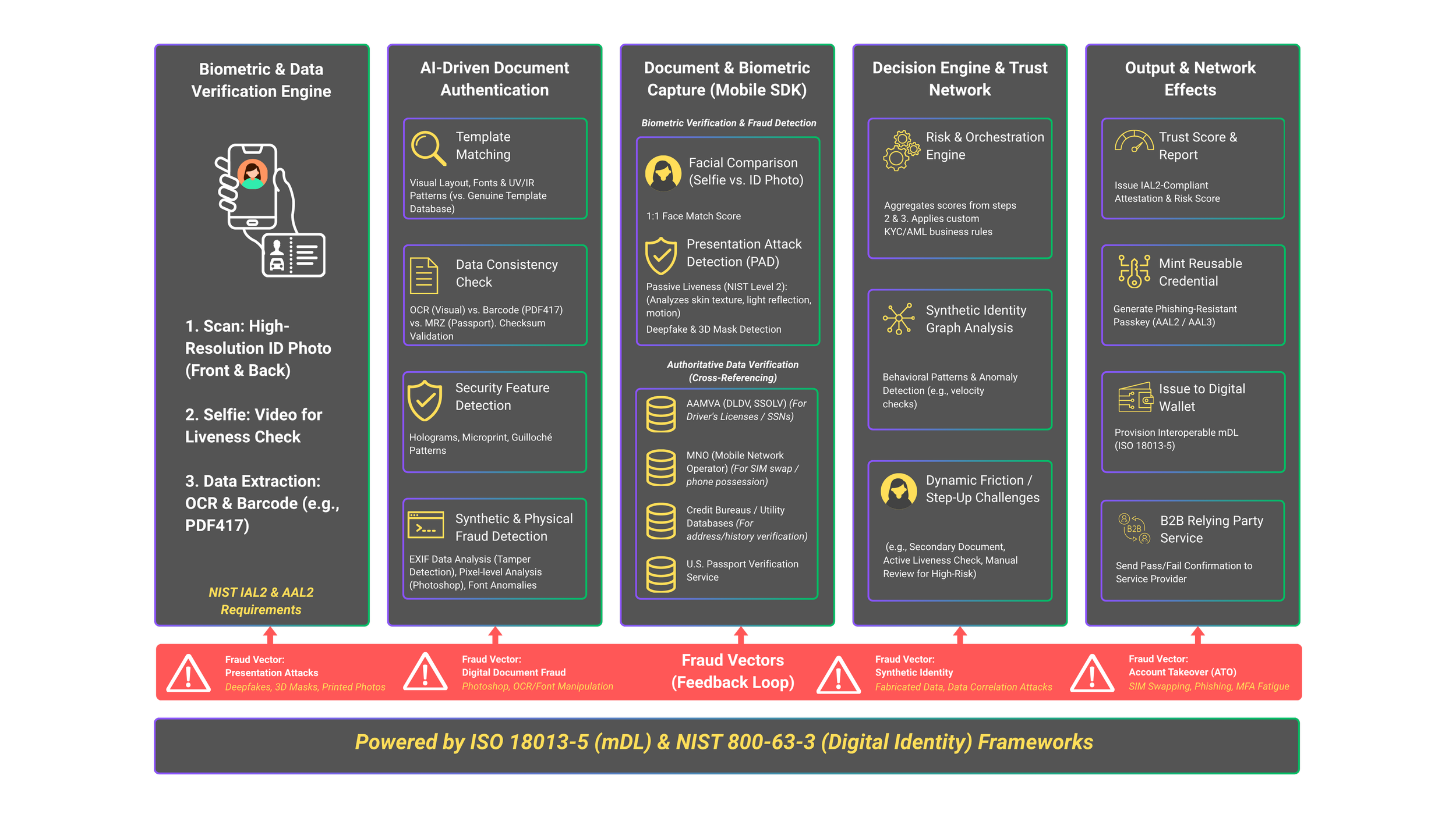 Enhanced AI Workflows for Documents