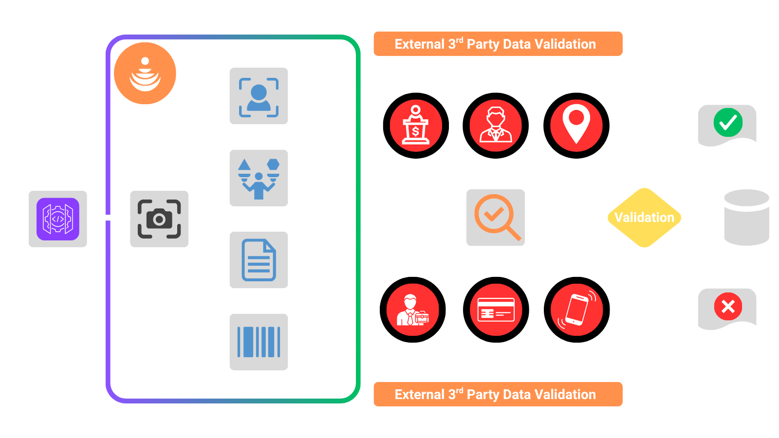 AI Enhanced Workflows