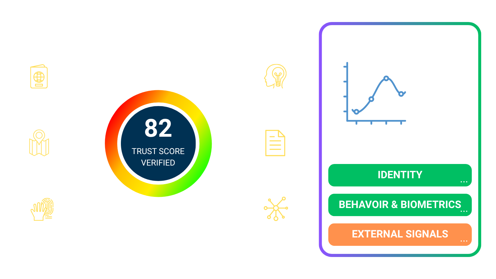 Trust Score
