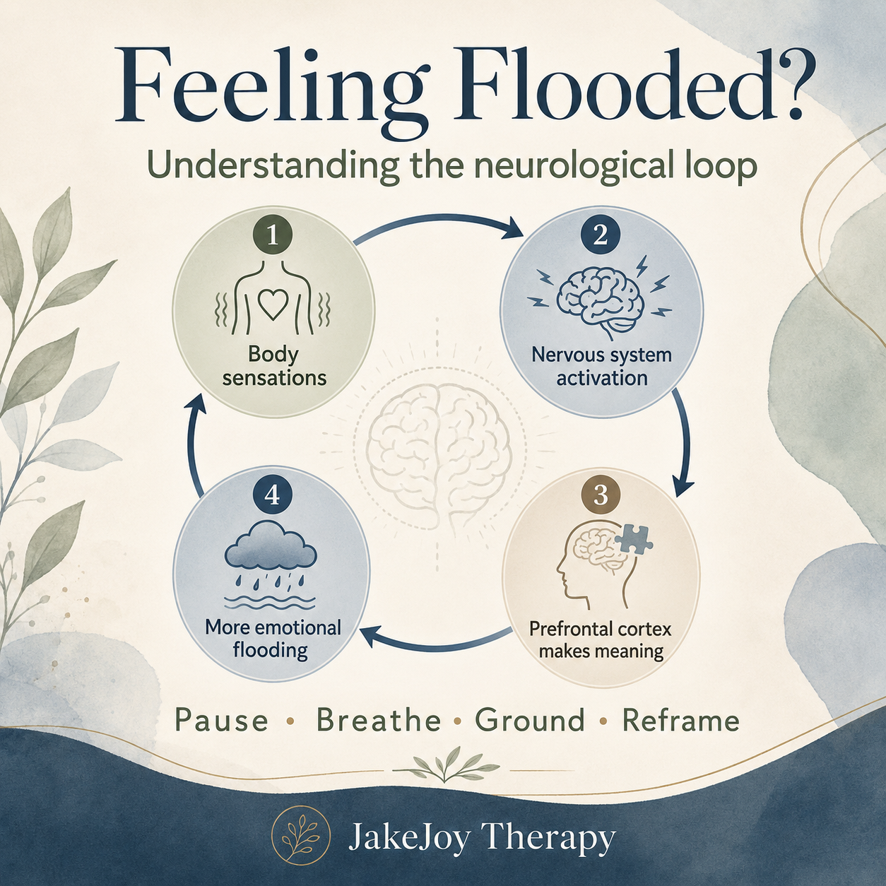 What It Means to Feel Flooded — and Why Your Reaction Is Not a Character Flaw