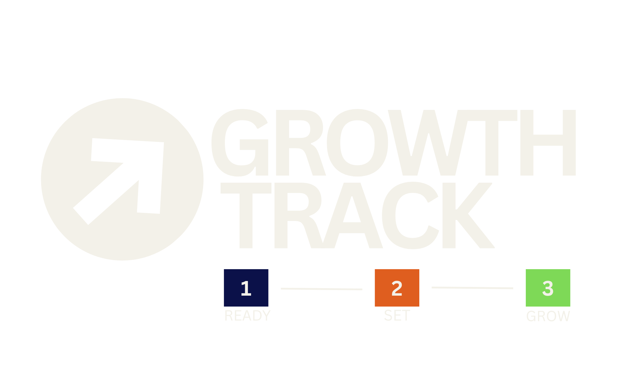 Logo with a large number 7 inside a circle on the left, and the words 'Grow The Track' next to it, with three color-coded steps labeled 1, 2, and 3 underneath, indicating readiness, setup, and growth.