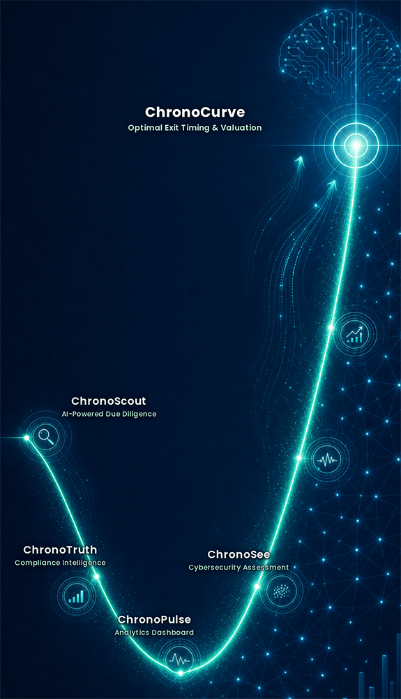 ChronoCurve Ecosystem