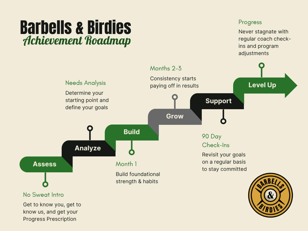How to Get Started with Coaching at Barbells &amp; Birdies