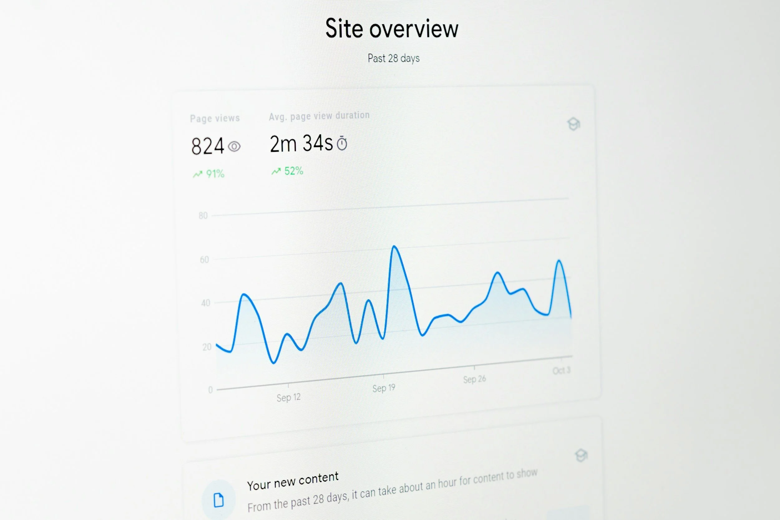 Website analytics dashboard showing increased page views and engagement, highlighting the results of professional video production.
