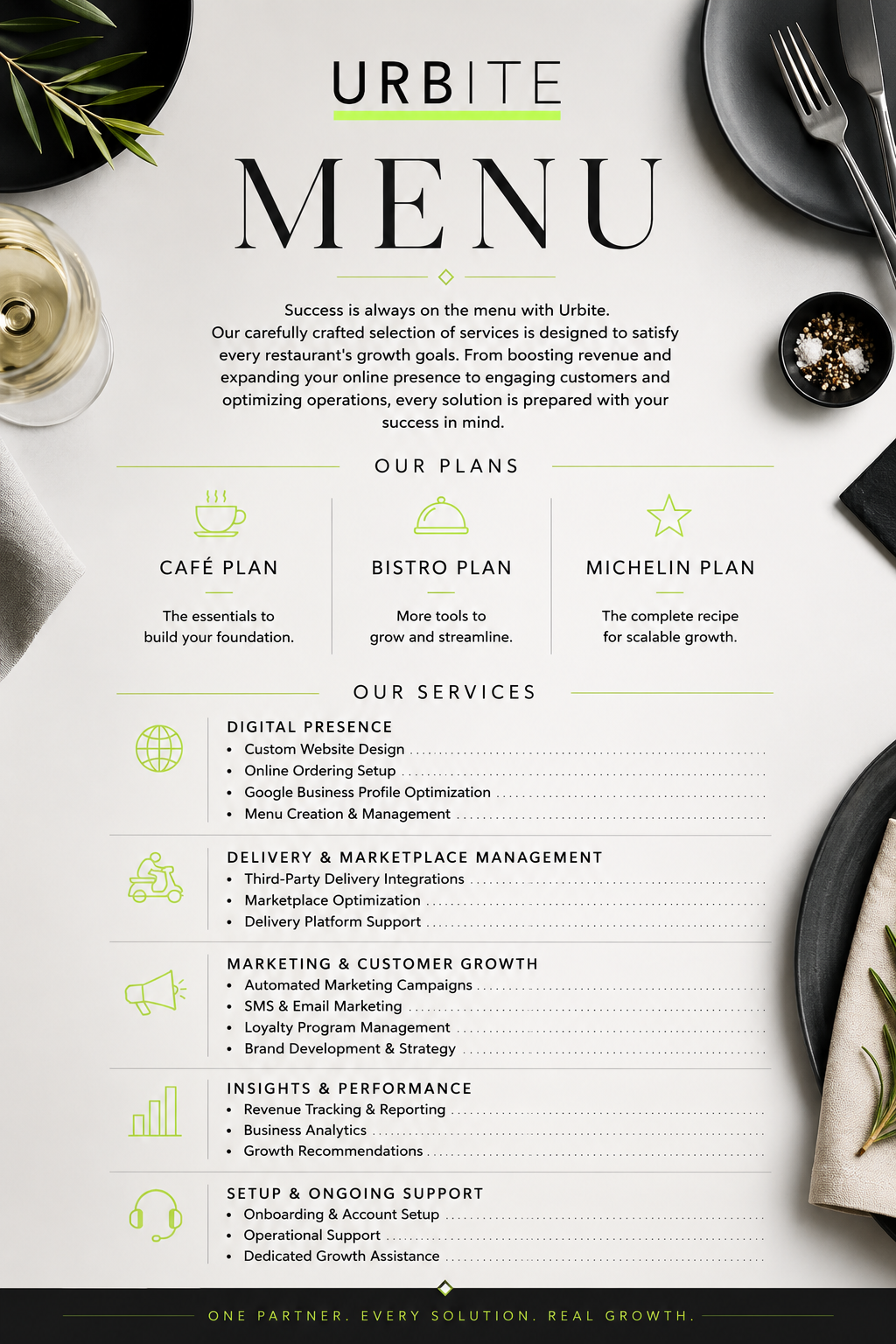 Urbite Menu showcases our plans and services.