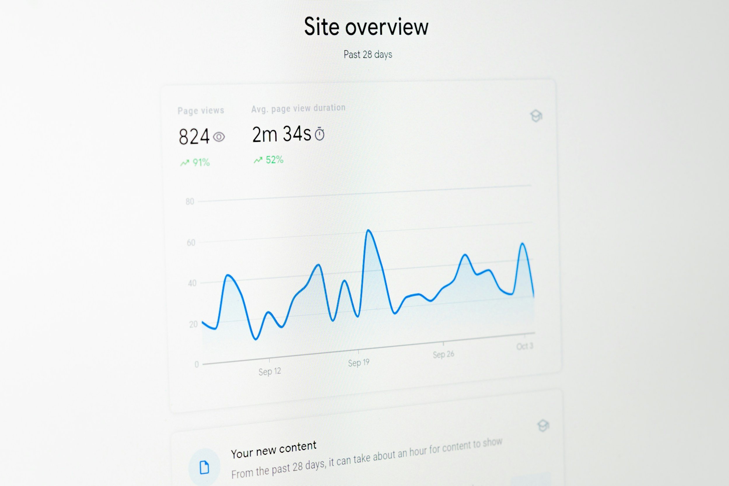 Computer screen displaying a website with the title 'Site overview', showing page views as 824 and average page view duration as 2 minutes and 34 seconds, with a blue line graph below.
