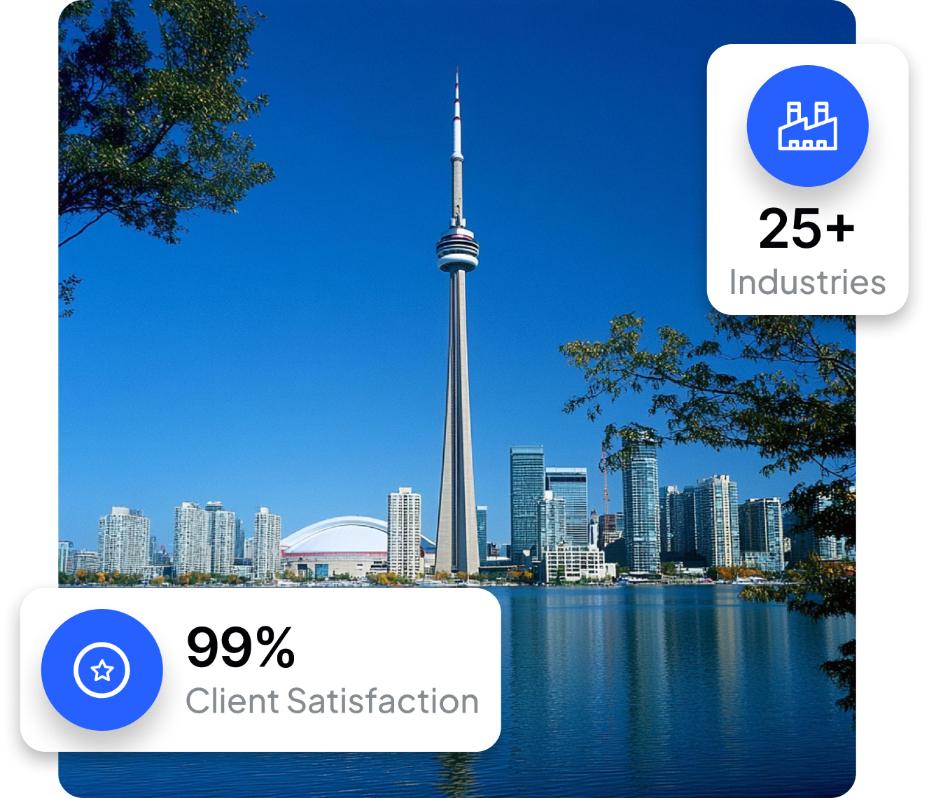 Toronto skyline with CN Tower beside waterfront, overlaid with 99% client satisfaction and 25+ industries.
