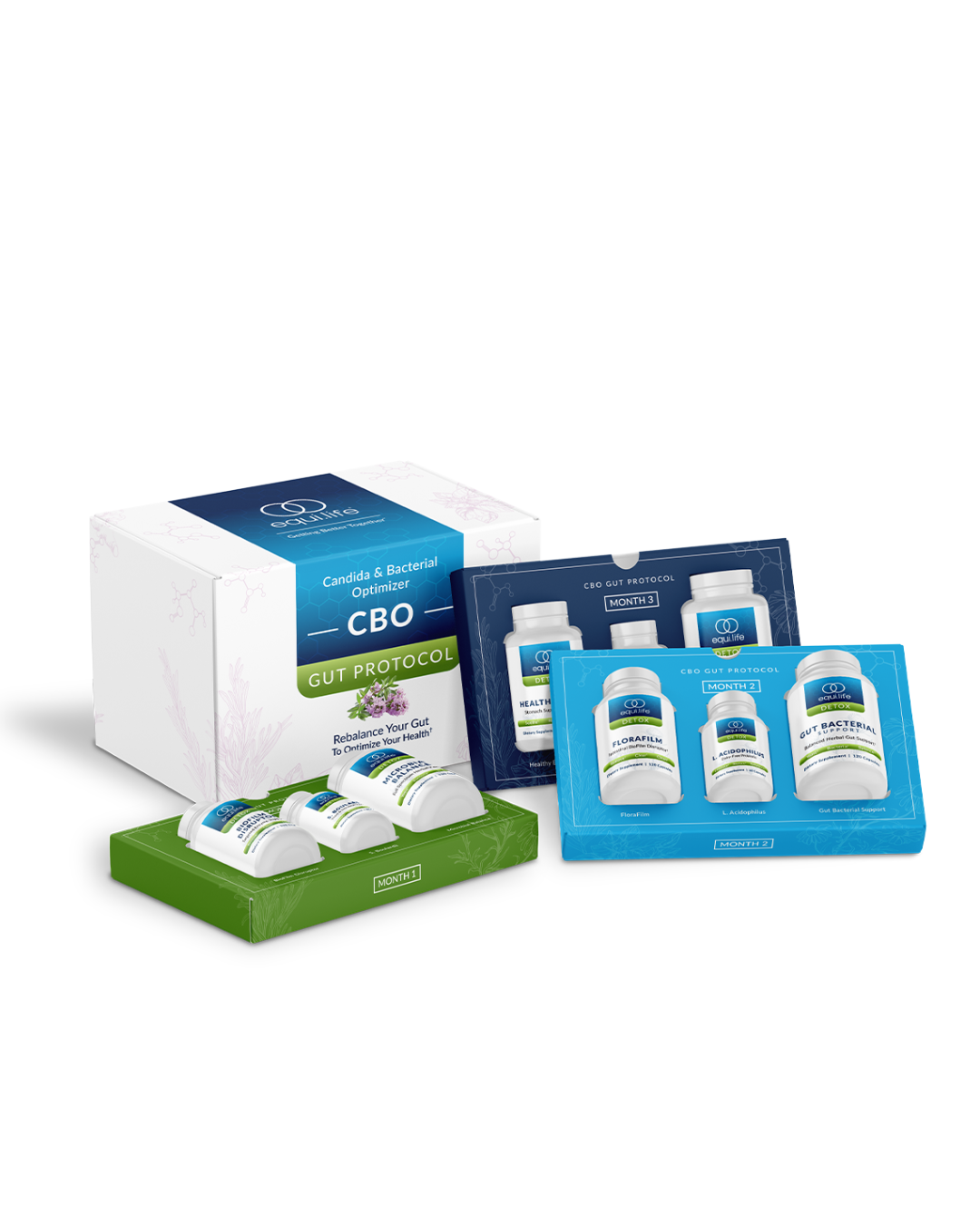 Equilife-CBO-protocol-pack