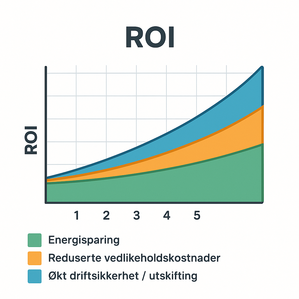 borettslag belysning lightmakers