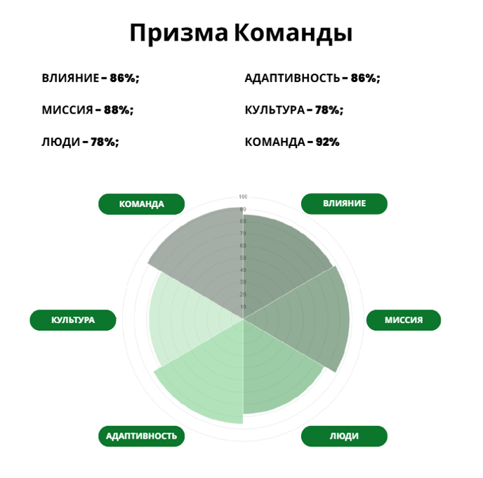 IMPACT Призма Команды.png