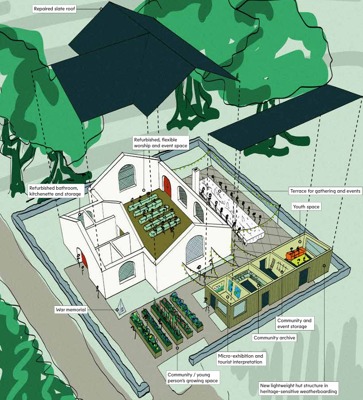 Ulva Church Concept Study Complete